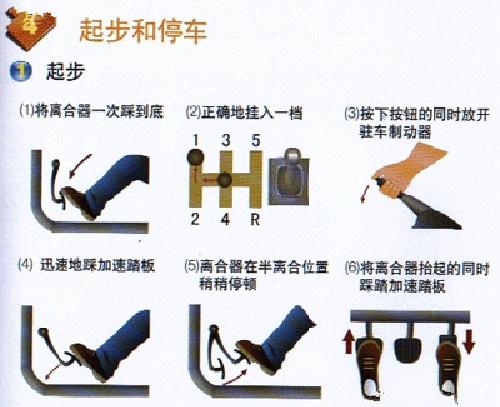 找半联动最简单方法 怎样快速掌握半联动技巧 