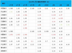 银行大额存单有风险吗 大额存款放到银行真的保险吗