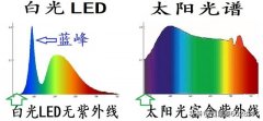 LED灯光有紫外线么 灯光能不能晒黑