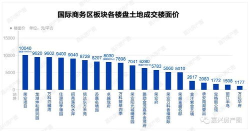 楼面价是什么意思 起始楼面价和房价的关系