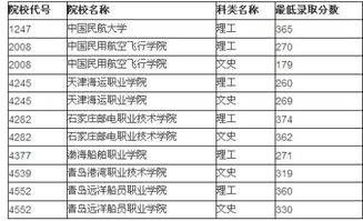 专科提前批啥意思 专科提前批和单招的区别